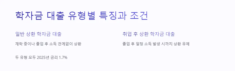 2025년 학자금 지원_3