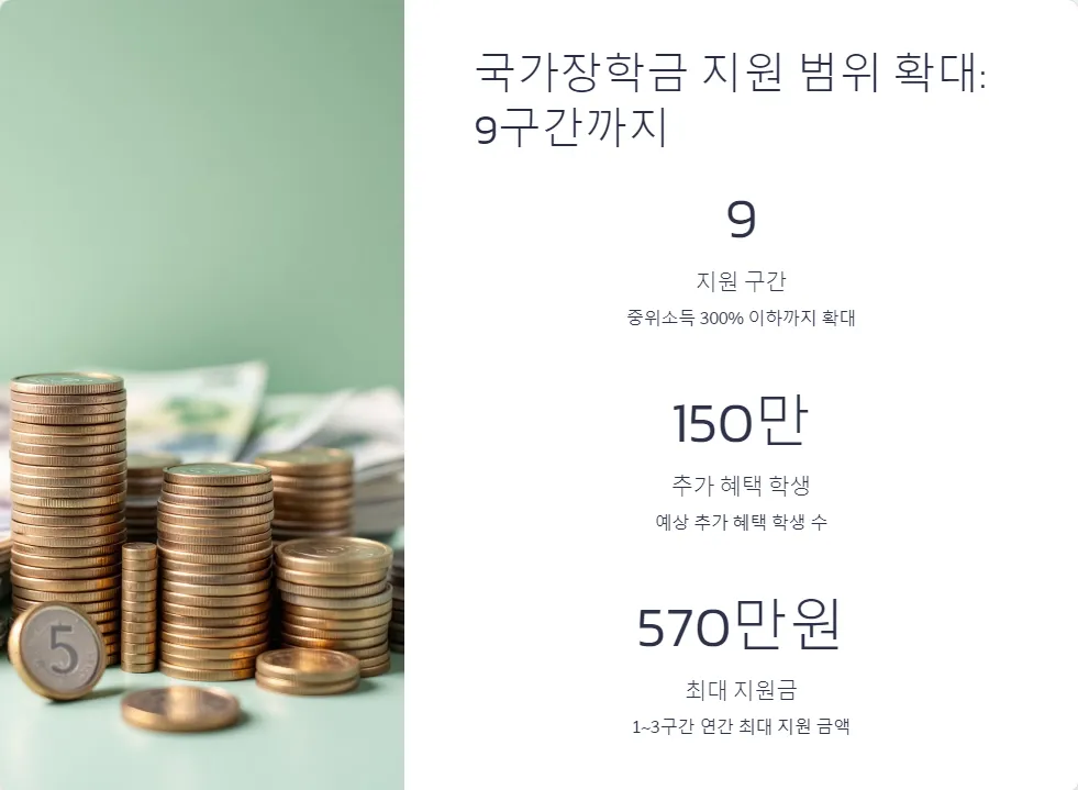 2025년 1학기 학자금 지원 신청_3