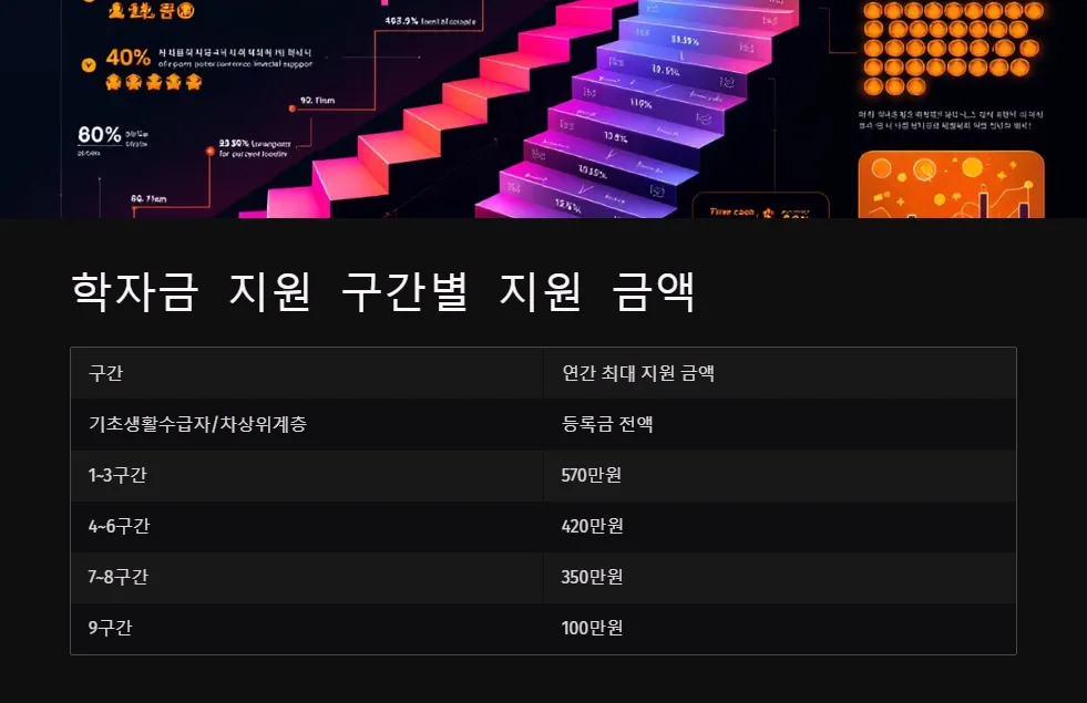 2025년 학자금 지원과 장학금 동시 수혜_3