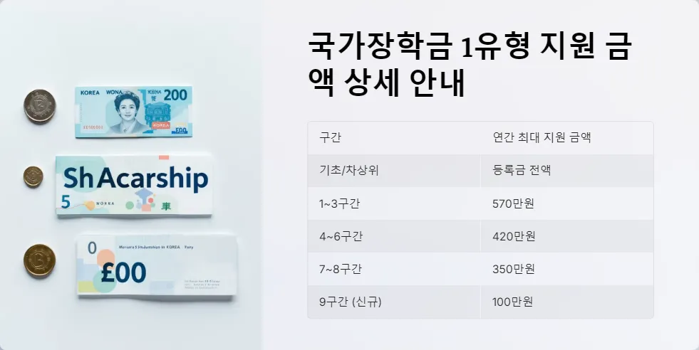 2025년 학자금 지원 구간별 금액_3