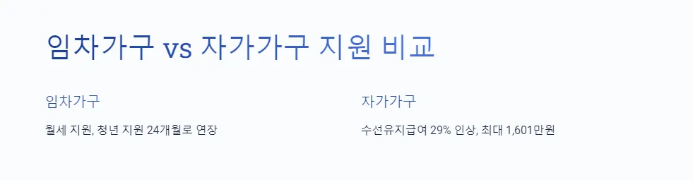 주거급여 신청 자격 조건_3