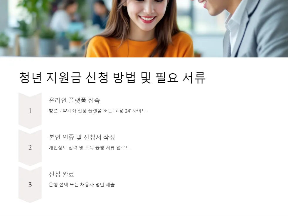 청년 지원금 정기 지급_3