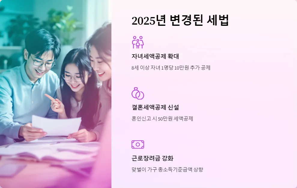 2025년 생계 지원금 과세 여부_3