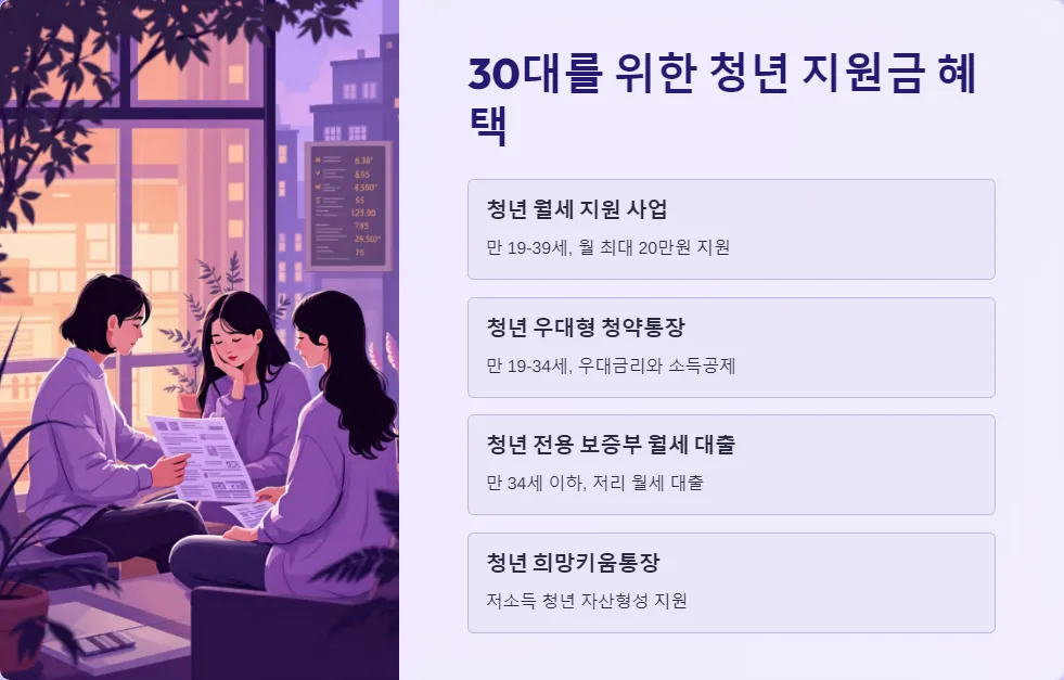 청년 지원금 나이 기준_3