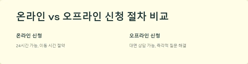 2025년 청년 지원금 신청 필수 서류_3