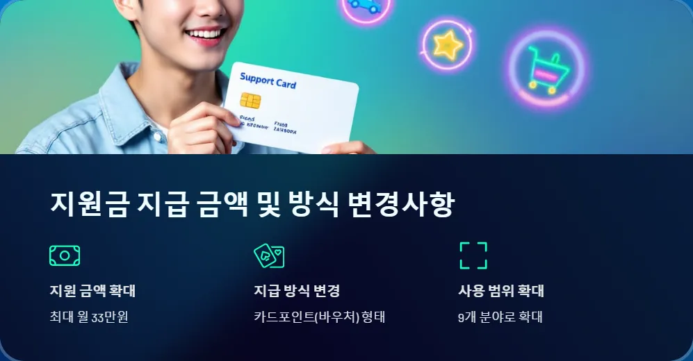 2025년 청년 지원금 지급 기간_3