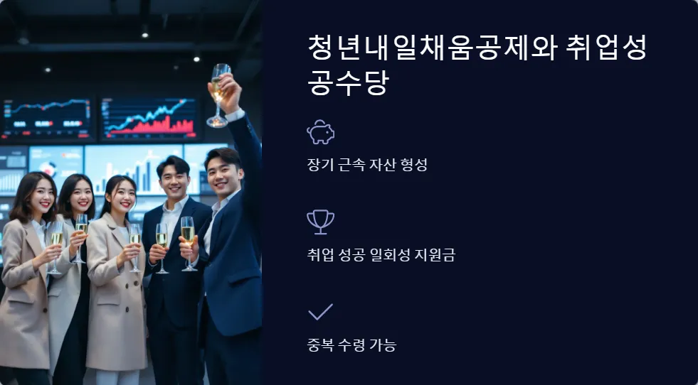 청년 지원금과 복지 혜택 중복 수령_3