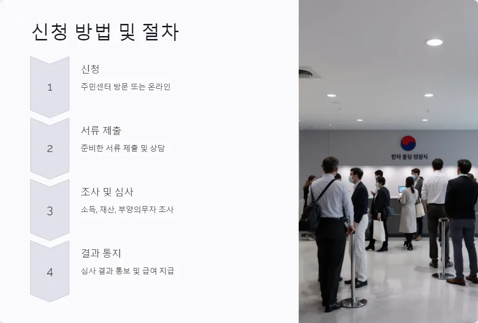 2025년 생계 지원금 신청 방법_3