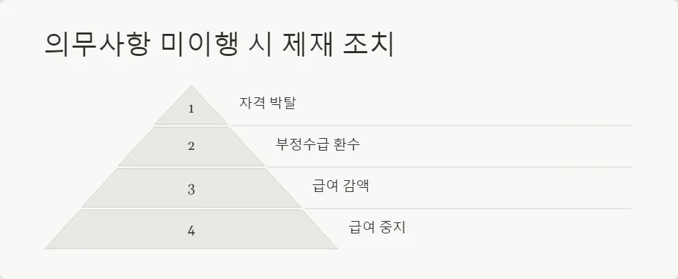 생계 지원금 수령자 의무사항_3
