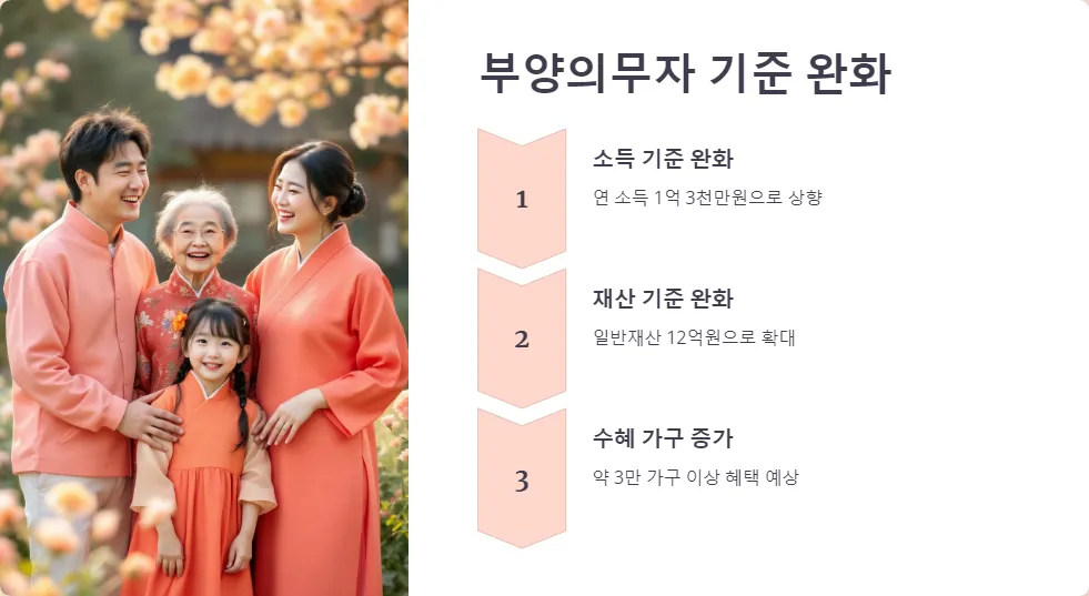 생계급여 수급 자격_3