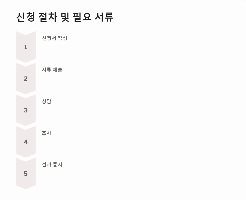 생계 지원금 신청 결과 확인_4