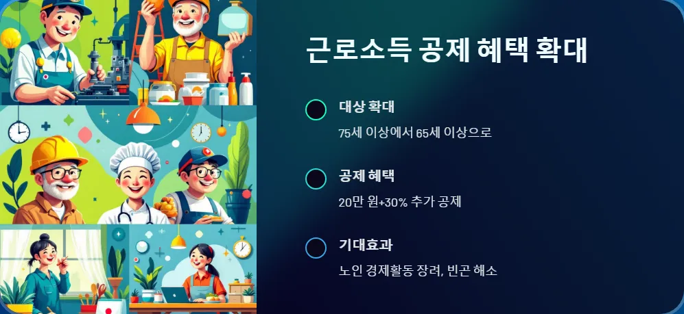 2025년 생계 지원금 수급 대상자_4