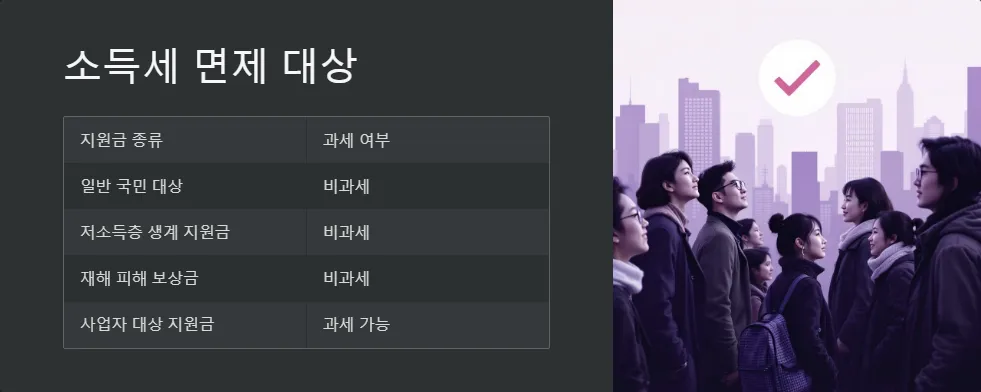 긴급재난지원금 과세 여부_4
