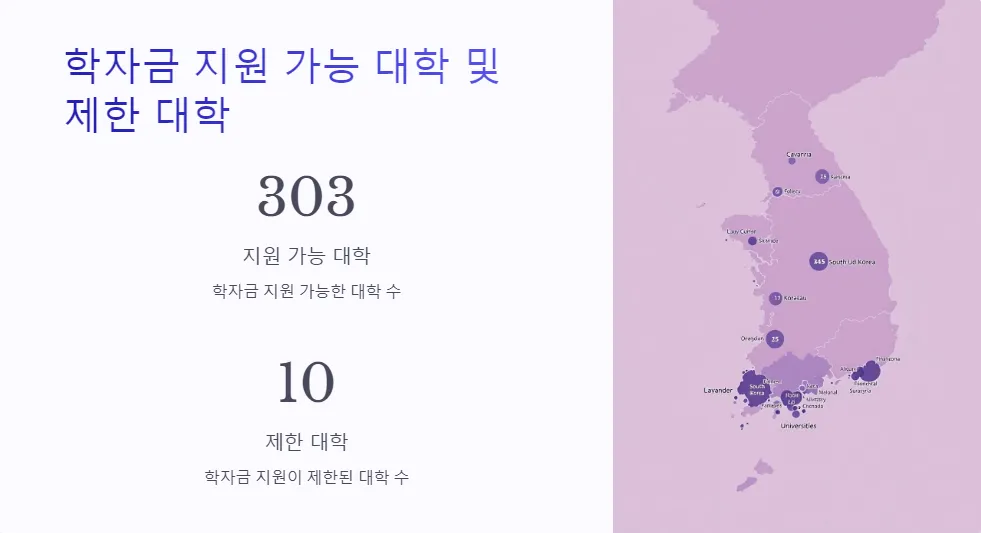 2025년 학자금 지원_4