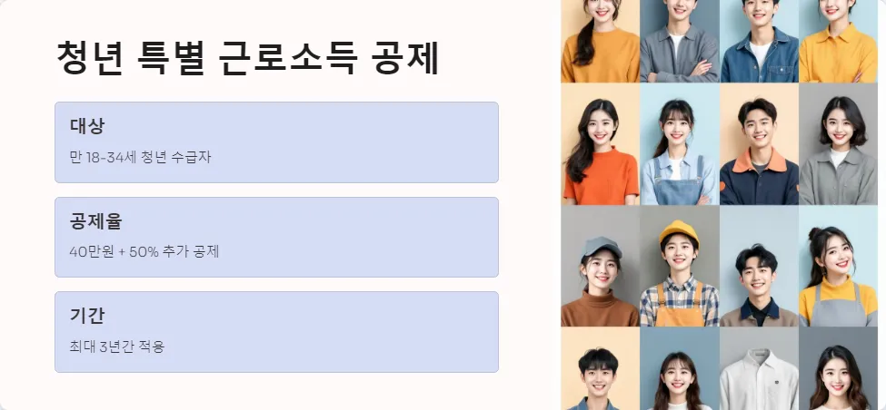 생계 지원금 수급자의 아르바이트_4