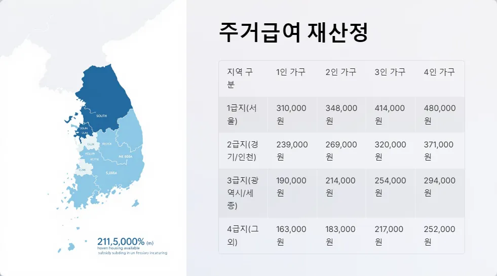 주거급여 수급자 이사_4