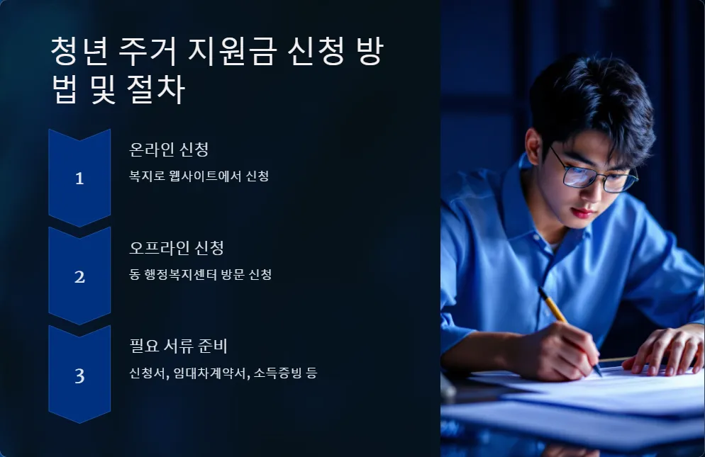 2025년 청년 주거 지원금 지급 기간_4
