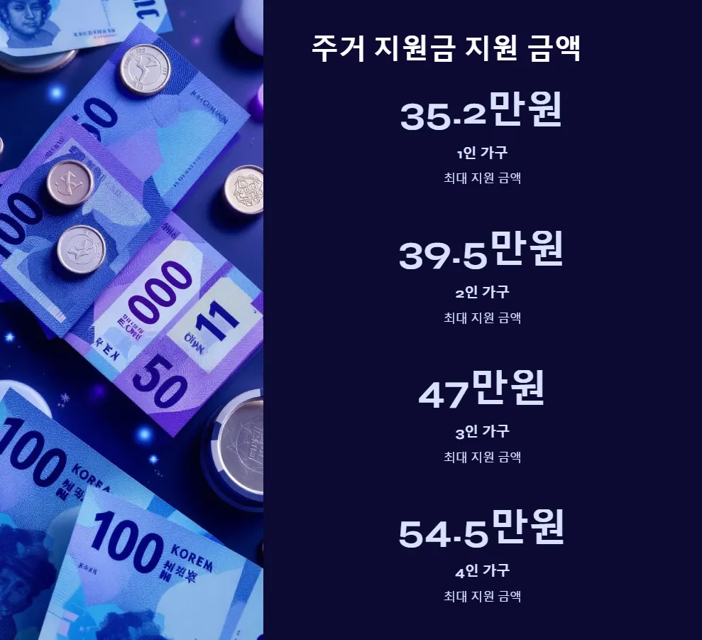 2025년 주거 지원금 신청 필수 서류_4