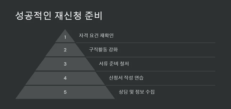 청년 지원금 재신청_4