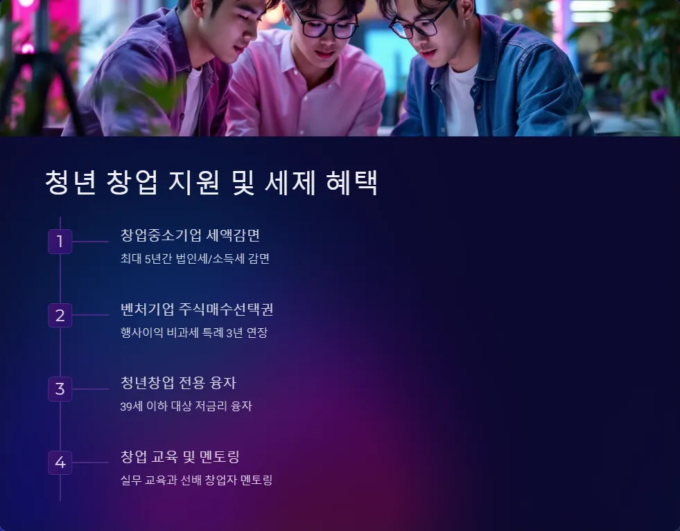 청년 지원금 세금 신고_4