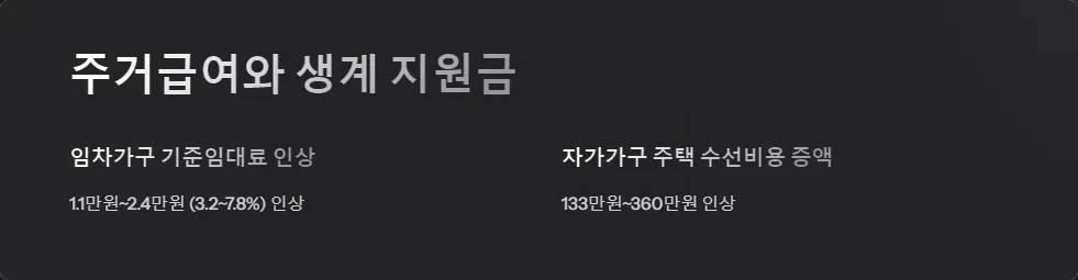2025년 생계 지원금_4