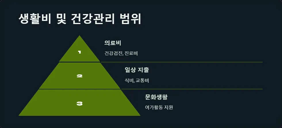 청년 지원금 사용 용도_4