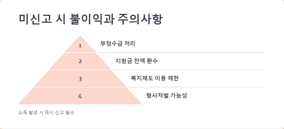 긴급복지지원 생계비 수급 소득 발생 신고_5