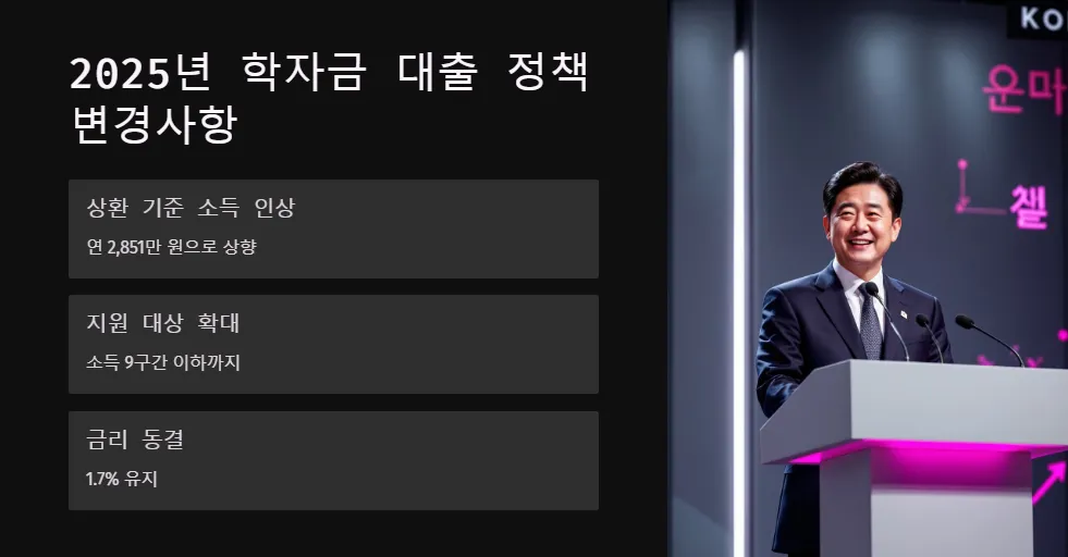 2025년 학자금 대출 상환 조건_5