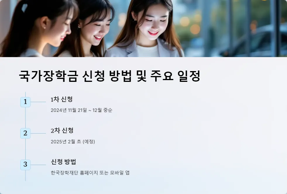 2025년 학자금 지원 구간별 금액_5