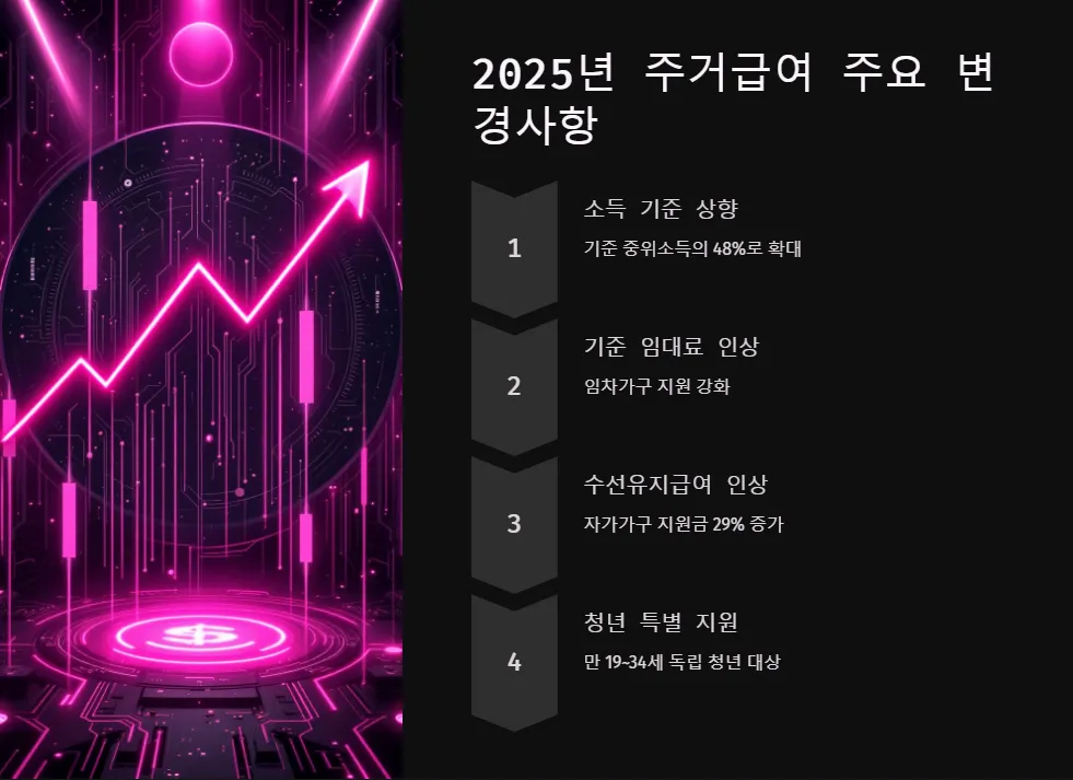 2025년 주거급여 정기 지급_5