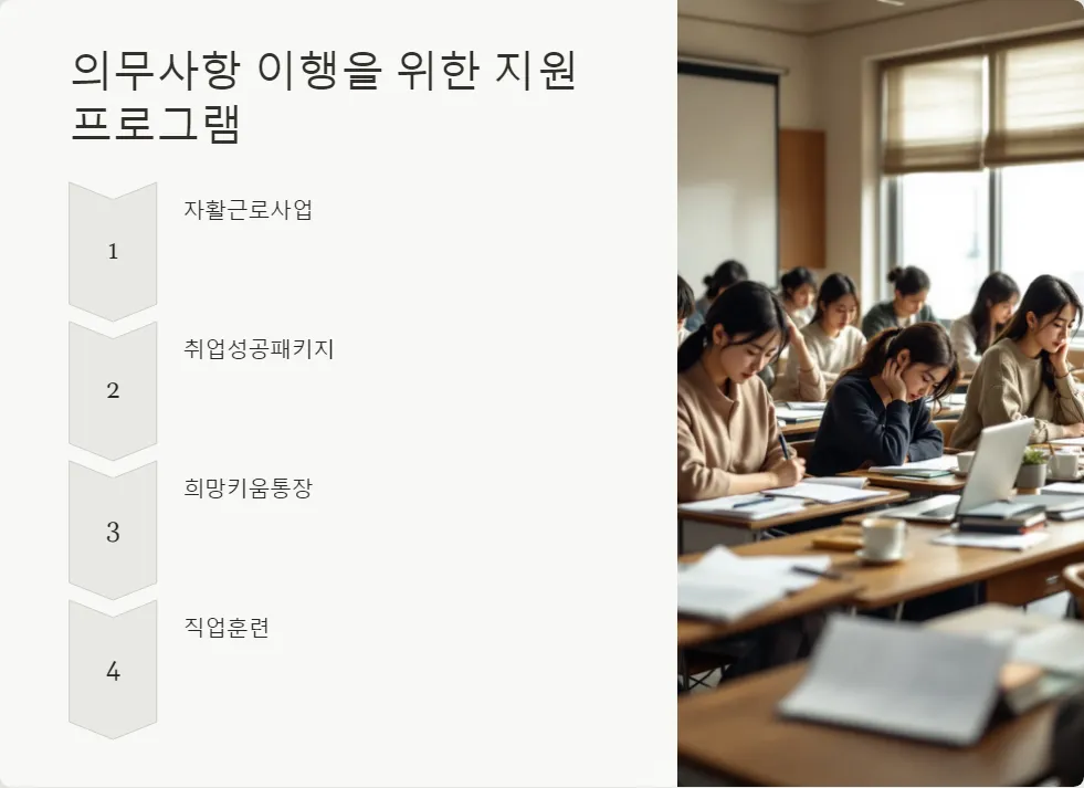 생계 지원금 수령자 의무사항_5