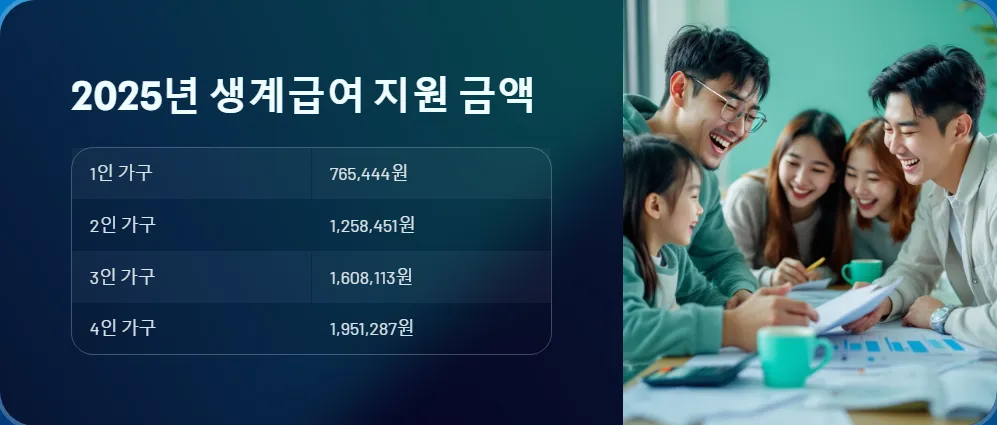 2025년 생계 지원금 수급 대상자_5