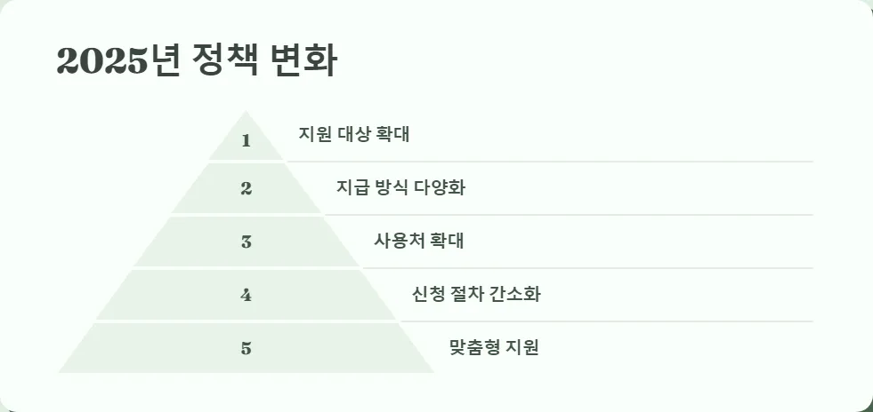 긴급재난지원금_6