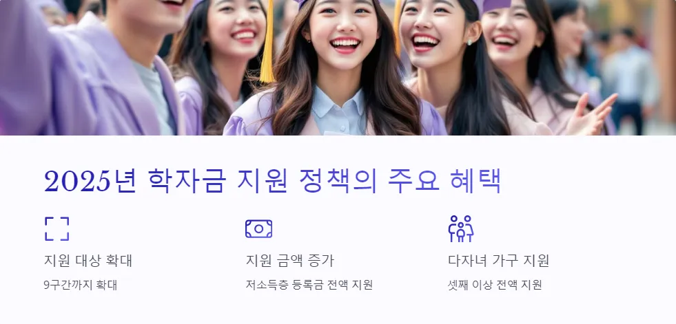 2025년 학자금 지원_6