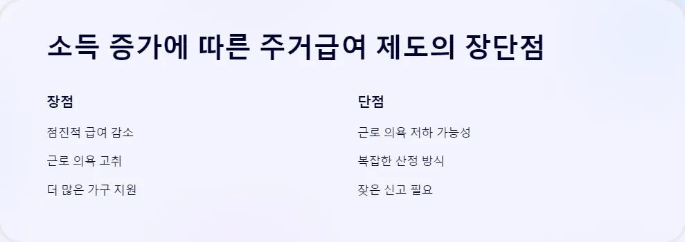 주거급여 수급자 소득 증가_6