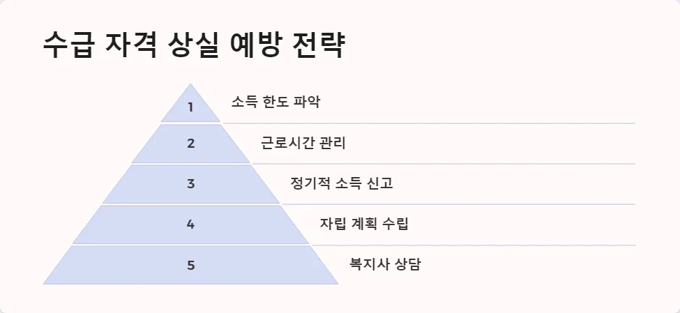 생계 지원금 수급자의 아르바이트_6