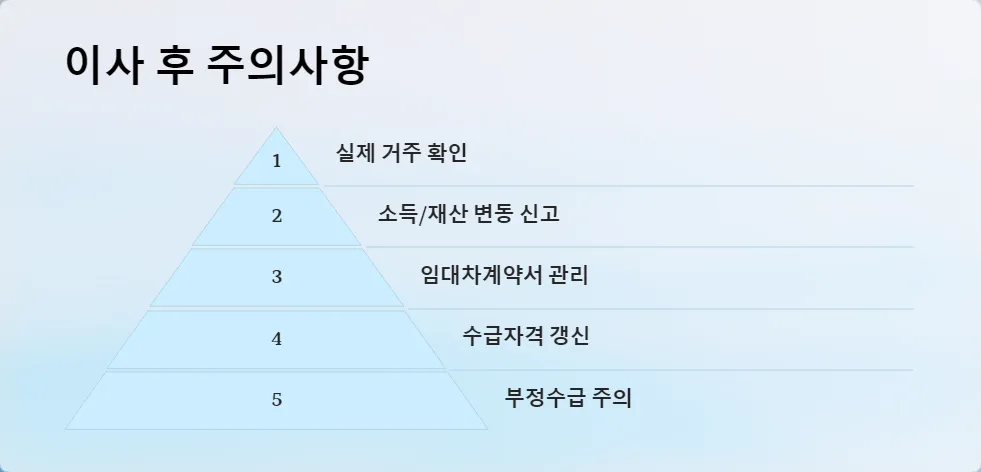 주거급여 수급자 이사_6