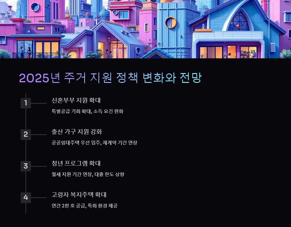 주거 지원금 사용처_6