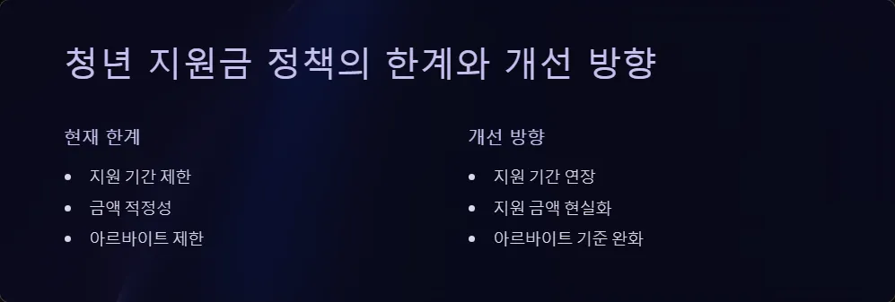 청년 지원금 수령자의 아르바이트 병행_6