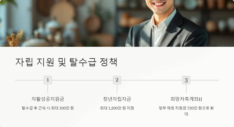 생계 지원금 수령자 의무사항_6