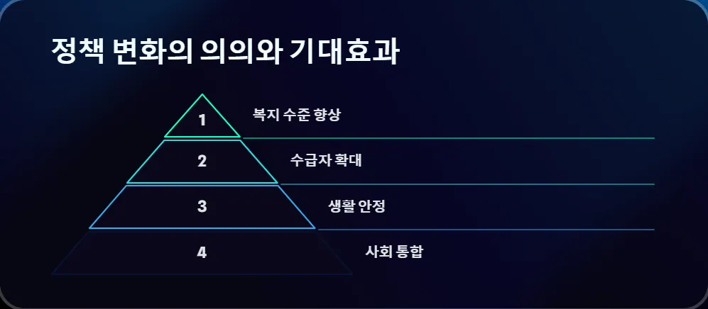 2025년 생계 지원금 수급 대상자_6