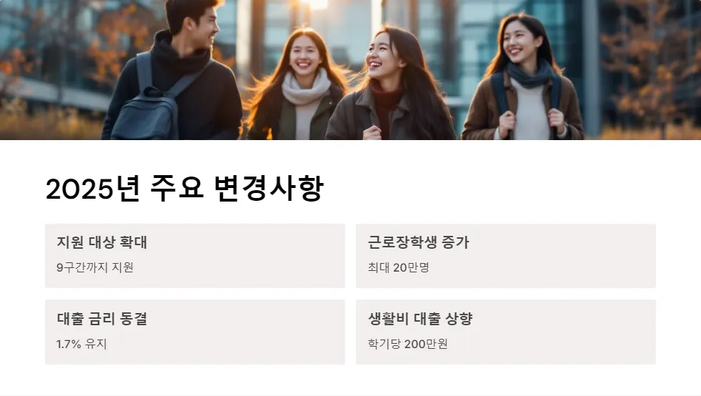 2025년 학자금 지원 신청 방법_7