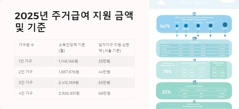 2025년 주거 지원금 세금 신고_7