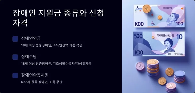 2025년 장애인 지원금 신청 필수 서류 총정리 및 준비 방법 안내