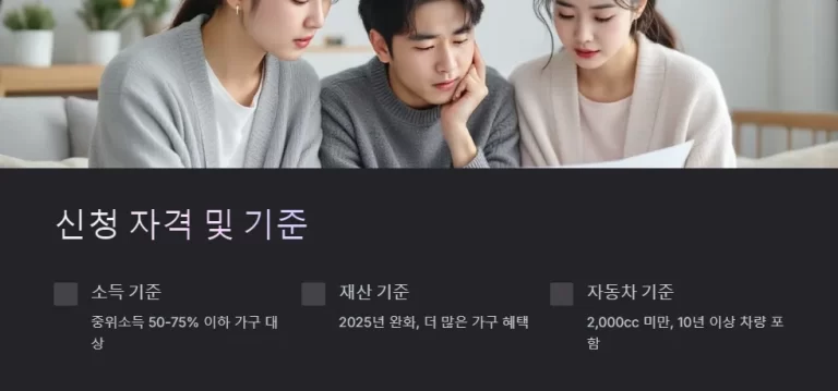 2025년 저소득층 지원금 신청 결과 확인 방법과 시기: 온라인 조회부터 문자 알림까지 한눈에 보는 안내