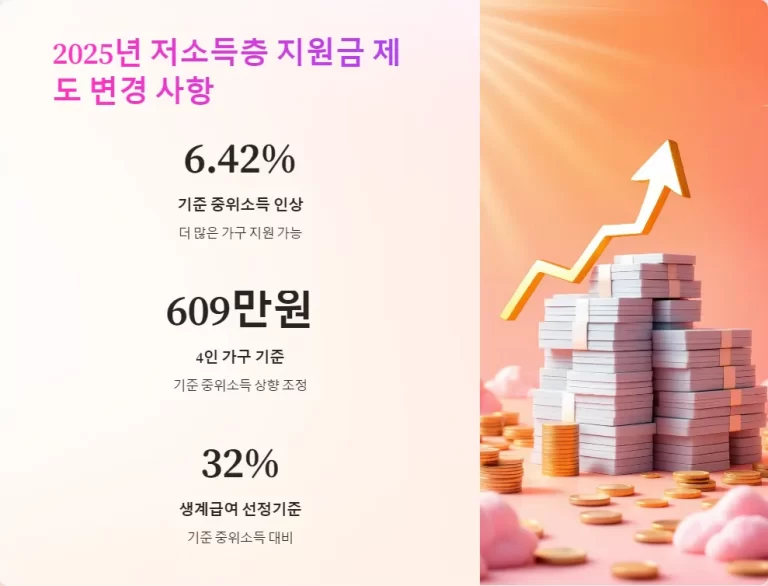 2025년 저소득층 지원금 신청 거절 후 재신청 방법과 기간 안내 총정리