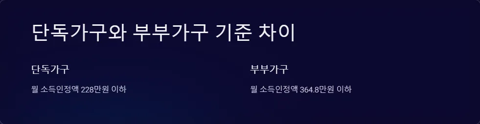 2025년 노인 지원금 소득 재산 기준_2