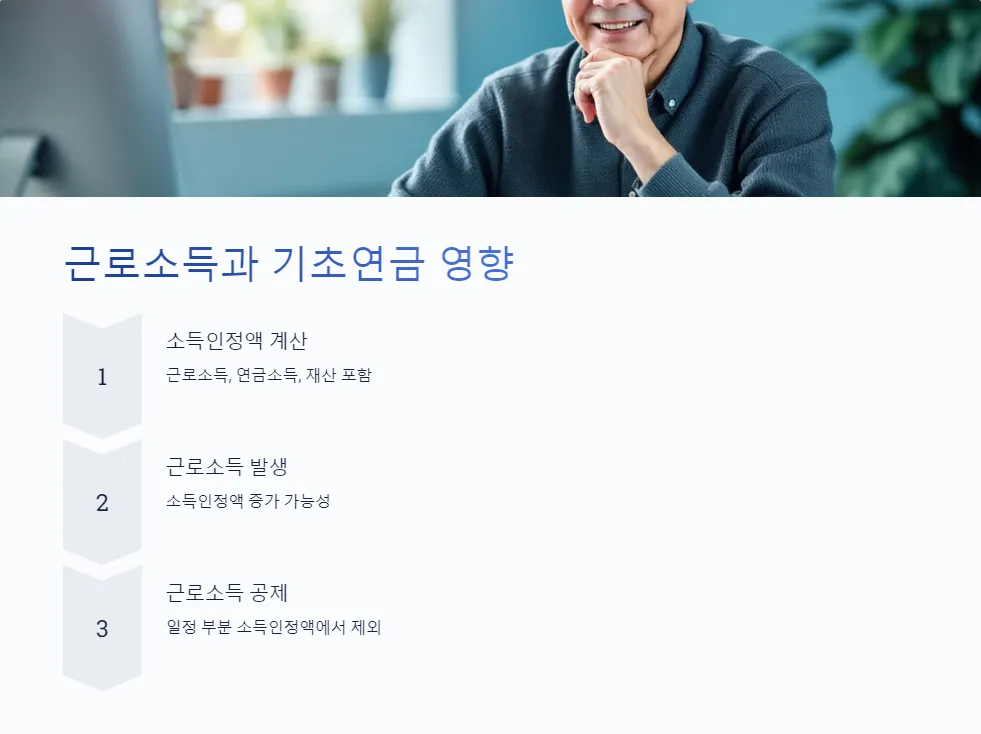 노인 기초연금 수급자의 근로소득 공제 혜택_2