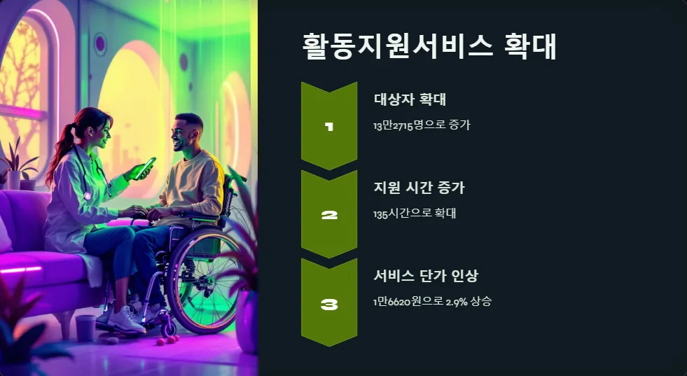 장애인 복지 혜택_2