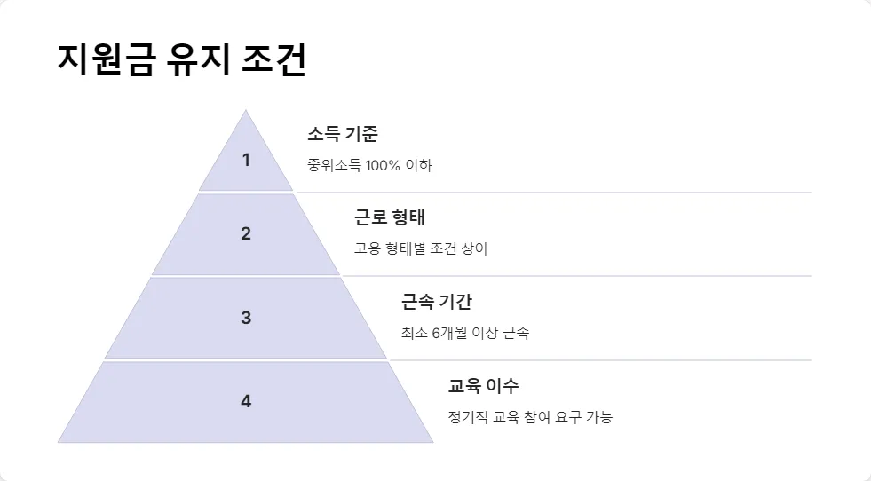 청년 지원금 수령 중 취업_2